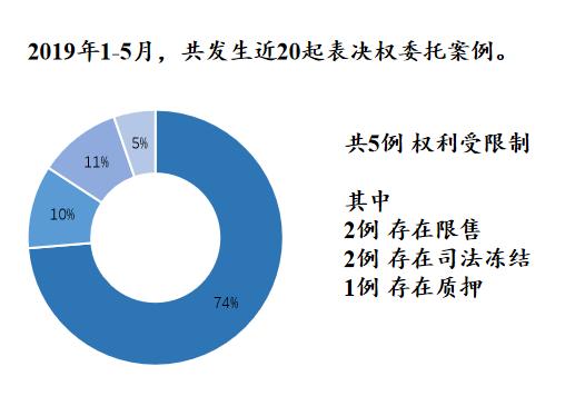 上市公司控制权争夺案例有哪些,上市公司表决权委托是什么套路