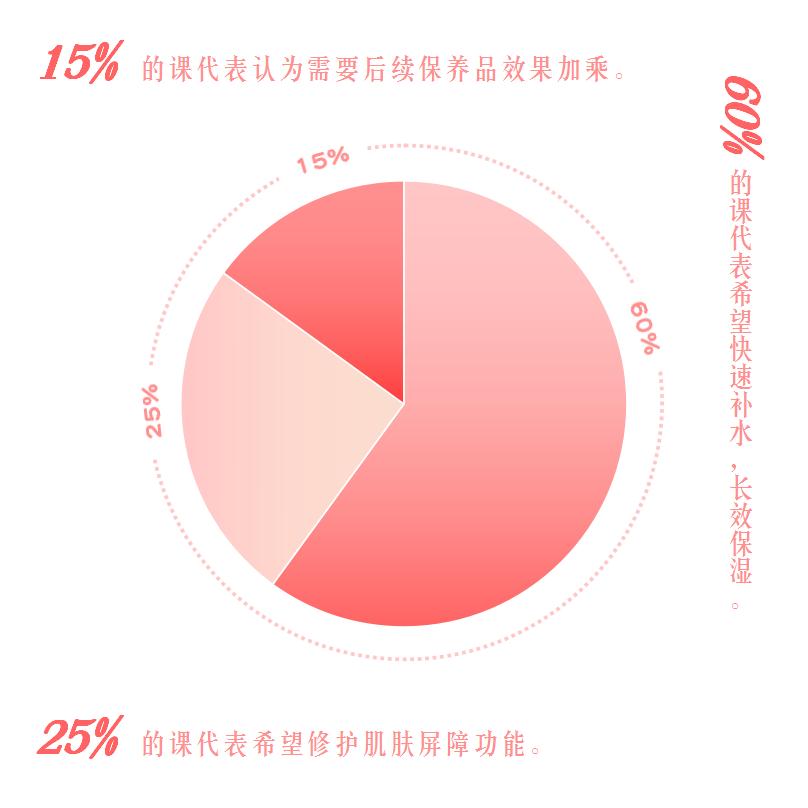 21天测评,21天全测评