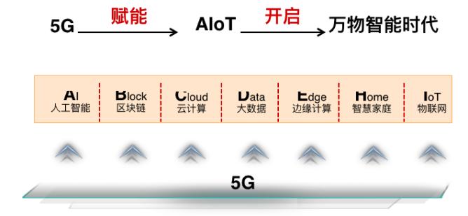 5gaiot加速方案,5gaiot下一个风口