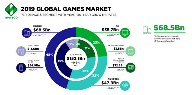 微软全球市值最高,微软成全球市值最高上市公司