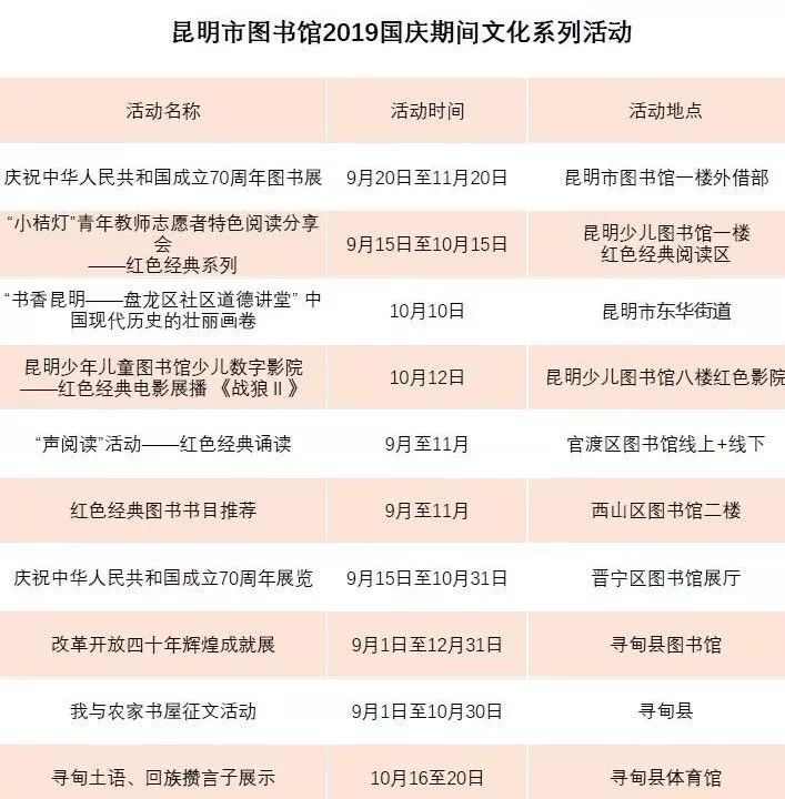 云南国庆黄金周首日,七天假期黄金周