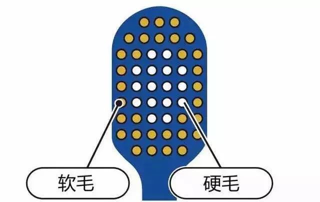 适合刷大牙的牙刷,好用不伤牙齿的电动牙刷推荐