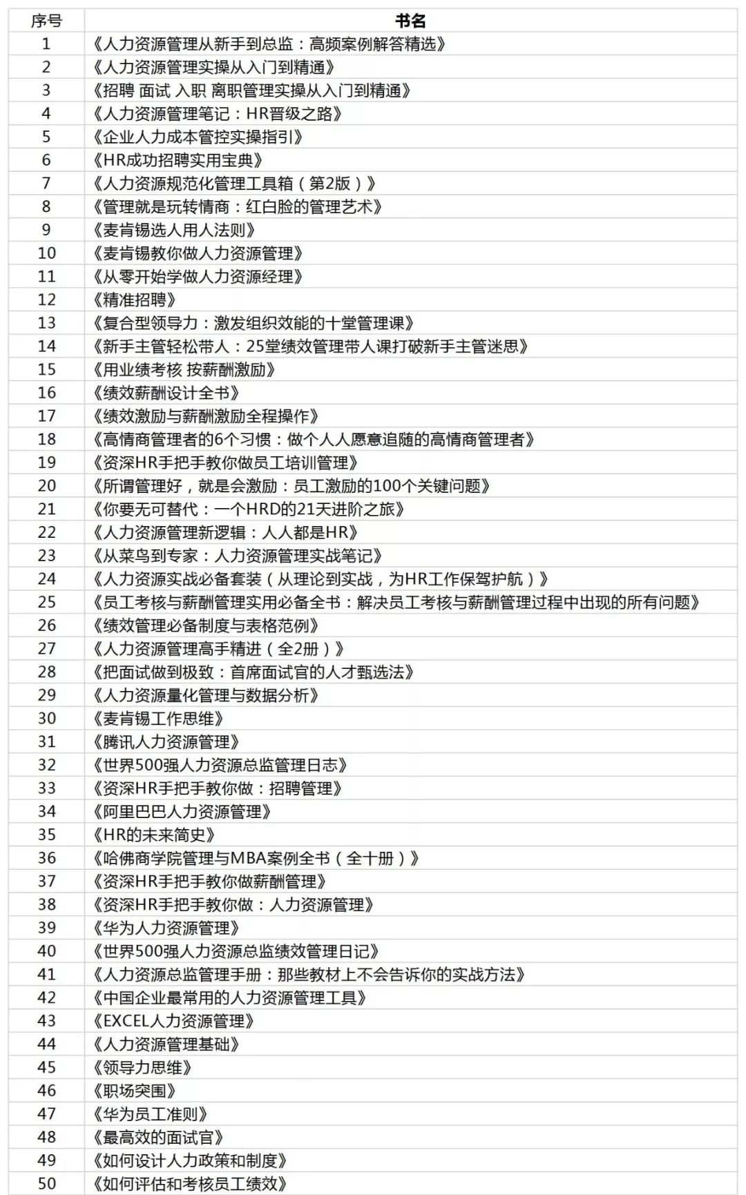 hr必看工具书,hr必看8部电影