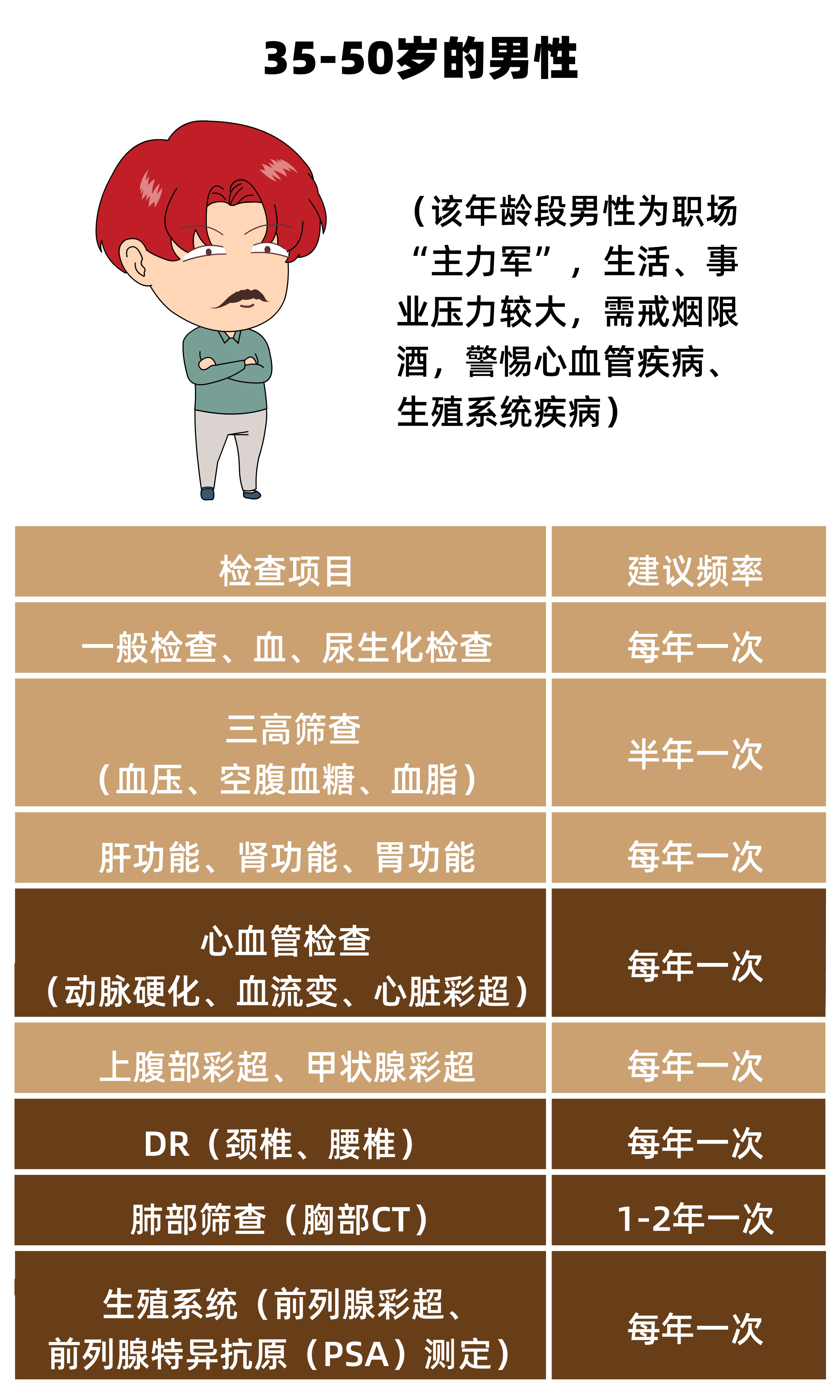 漫画看懂体检报告,漫画男生做内科检查