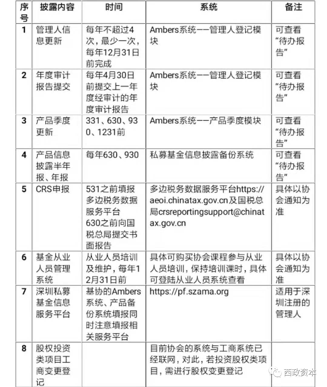 私募基金管理人合规管理工作内容,私募基金管理人日常运营合规工作