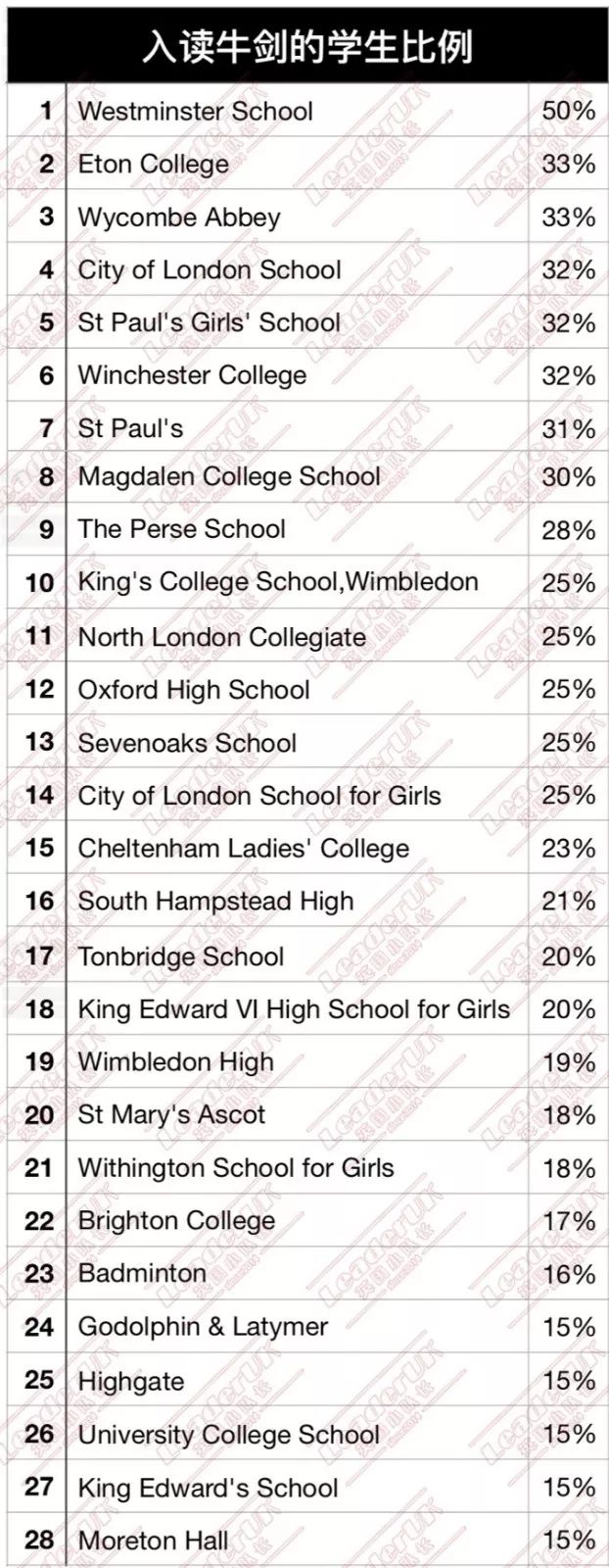 哈罗伊顿牛剑录取情况,英国最牛私立学校