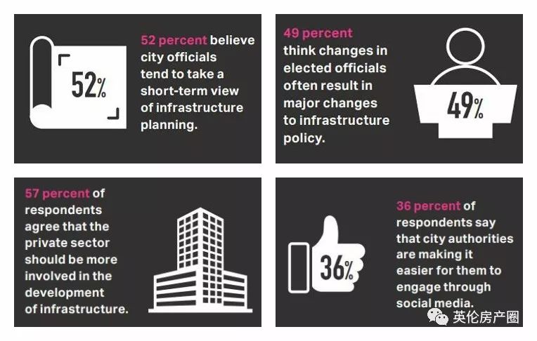伦敦是一个怎样的城,伦敦是一个空气清新的城市