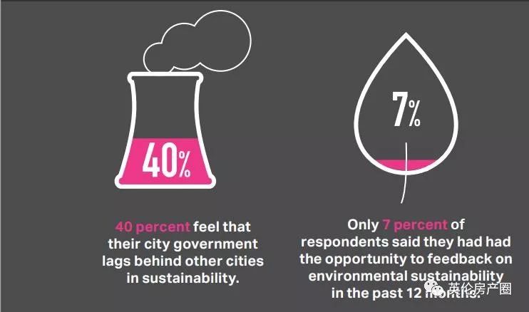 伦敦是一个怎样的城,伦敦是一个空气清新的城市