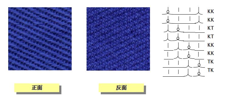 针织面料知识讲解,针织面料常识知识