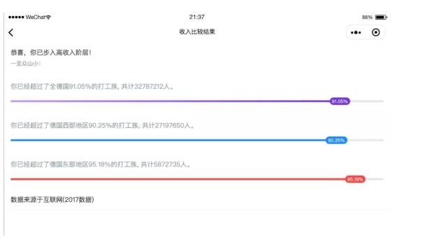德国IT薪酬大揭秘