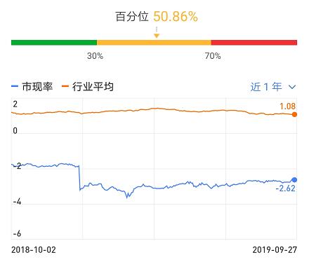 弘阳地产资金缺口,弘阳地产业绩最新消息