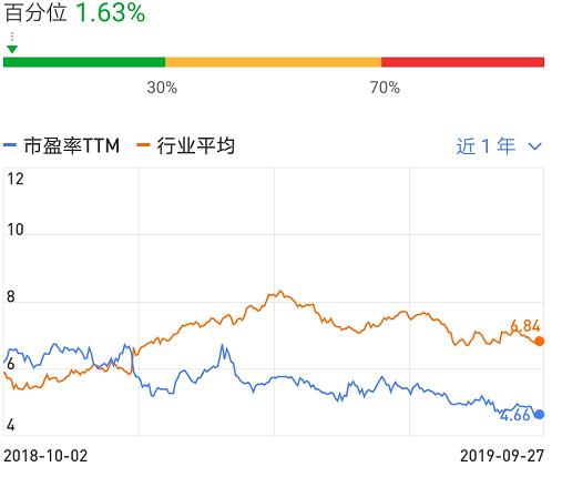 弘阳地产资金缺口,弘阳地产业绩最新消息