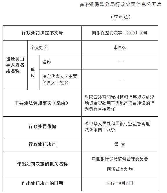 西安银行违规处罚,西安银行被监管责令改正