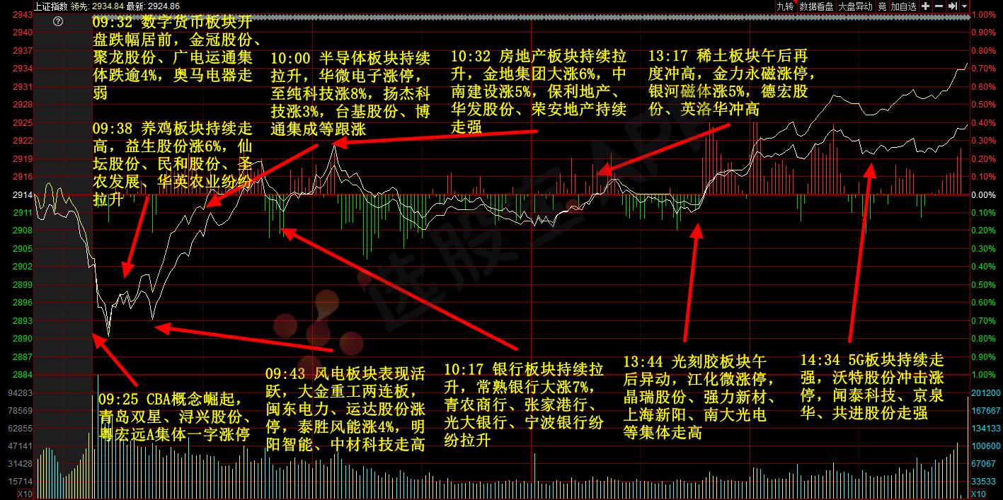 a股五张图,a股2月牛股