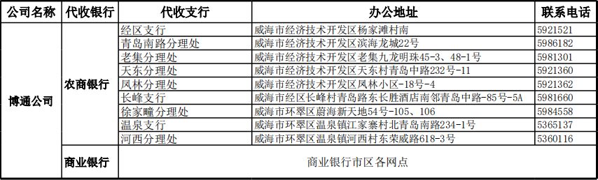 威海正式供暖什么时候开始,威海环翠区供暖时间最新通知