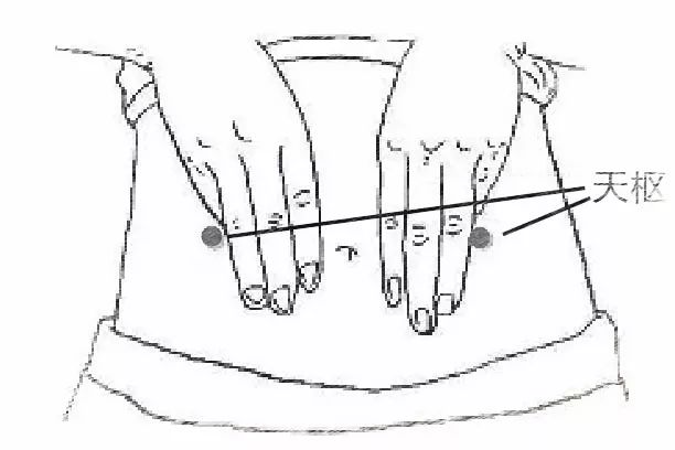 有哪些常见的穴位养生方法,要想健康养生要知道八个常用穴位