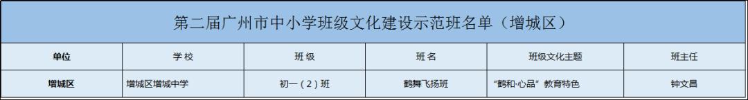 广州增城区小学前十名,广州增城学校排名前十名小学