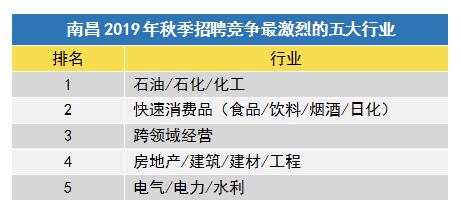 南昌平均月薪9083元怎么来的,2021南昌各行薪资