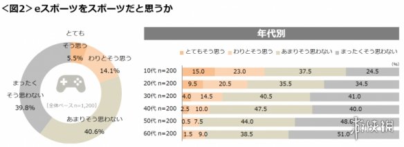 电竞有可能成为世界第一运动吗,你以为电竞是什么