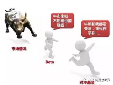 对冲与量化有什么区别,中性策略和量化对冲的区别