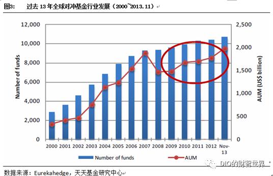对冲与量化有什么区别,中性策略和量化对冲的区别