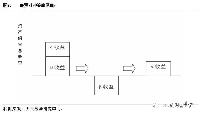 量化和对冲哪个厉害啊,量化对冲方法