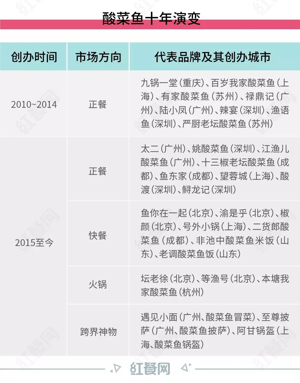 酸菜鱼成长纪录片,酸菜鱼是怎么诞生的