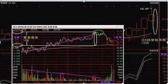 持有中石油股票靠分红能回本吗,股民48元买入中石油