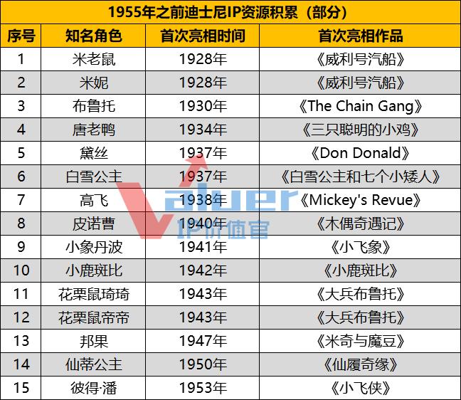中国主题公园发展与改进措施,中国主题公园竞争力排行榜