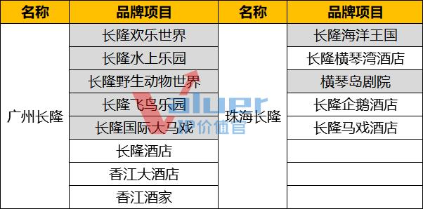 中国主题公园发展与改进措施,中国主题公园竞争力排行榜