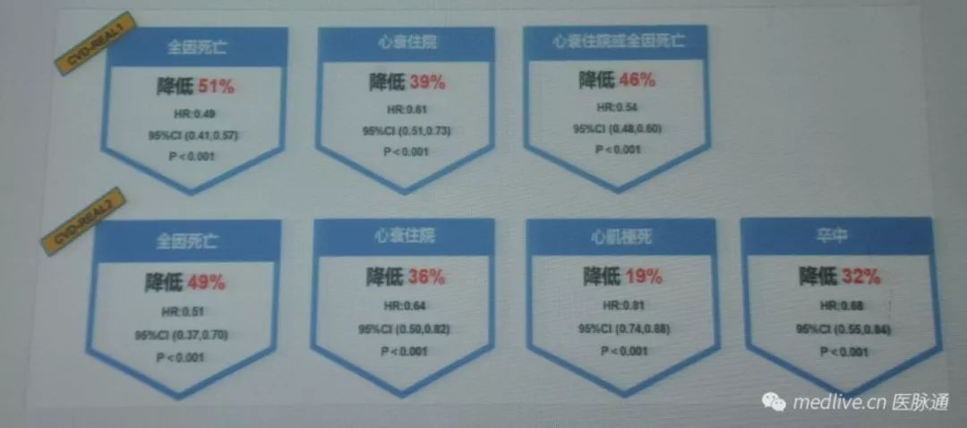 血糖控制三个层级目标标准,血糖控制满意目标