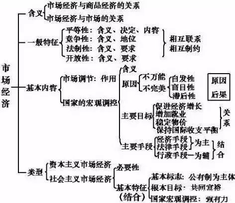高考政治知识点梳理图解人教版,高中政治高考答题必备知识点