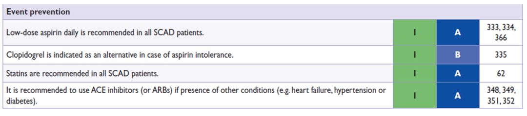 抗血小板药物以及抗凝药,抗血小板的药一共有哪些