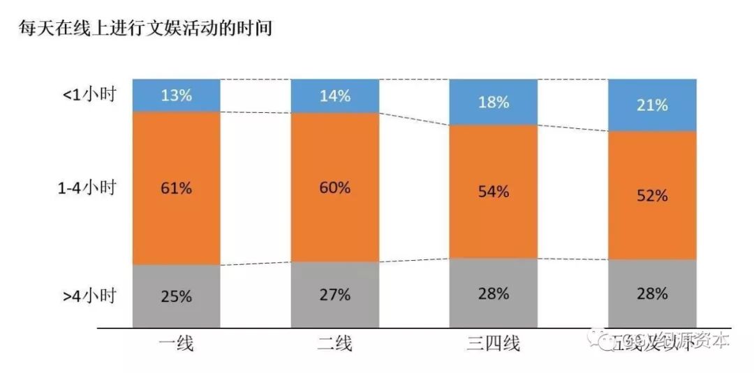 万字长文：实地考察完1024名用户，知道了下沉市场是这样