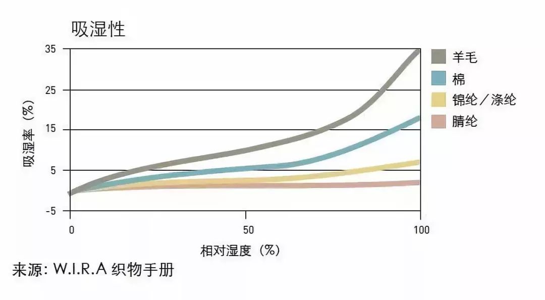 澳洲进口羊绒被子,进口高档正宗羊绒被
