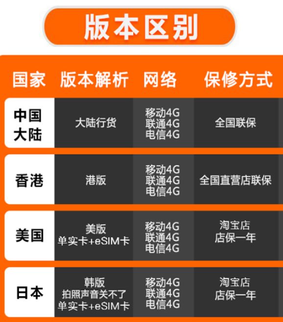 哪种渠道购买iphone最正宗,苹果iphone11现在值得购买吗