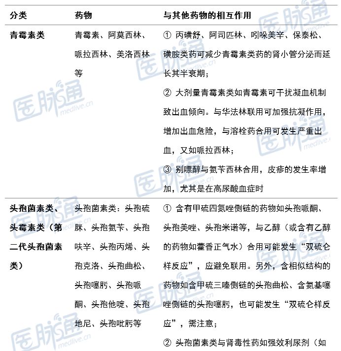 哪些药是抗菌药物不能用,抗菌药物的种类及使用方法