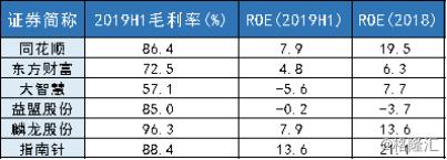 指南针股票业绩,指南针炒股软件上市了吗