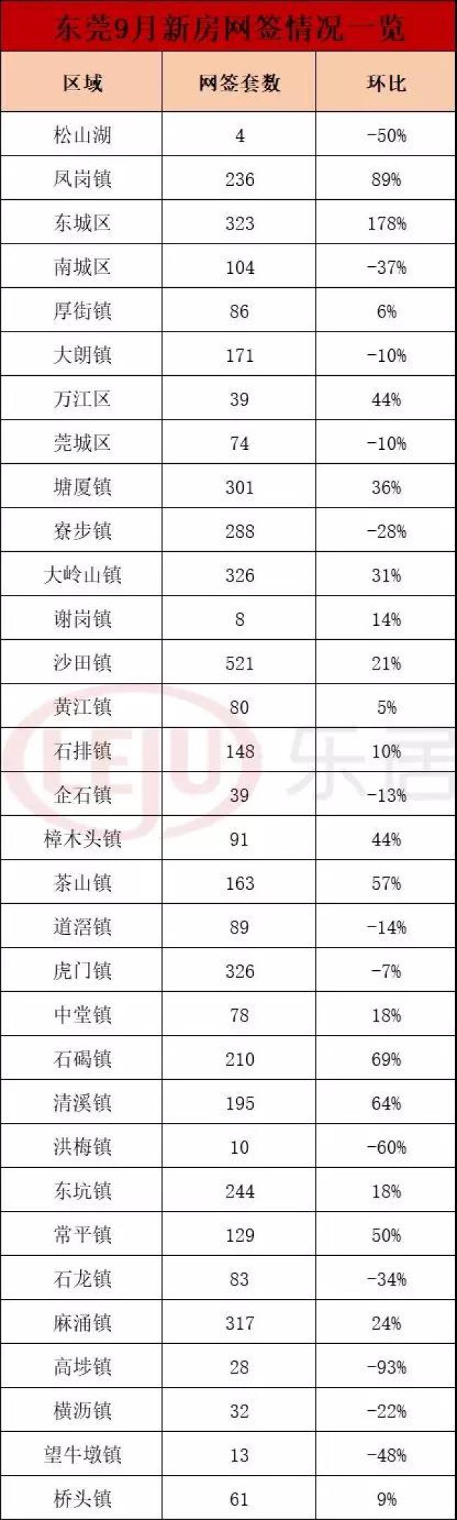 大湾区最新住宅网签量,大湾区楼市累计成交数据