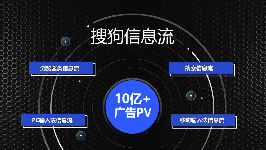 拨开搜狗的“搜索、聊天、浏览”3大业务场景，解读“一站式营销”的商业价值