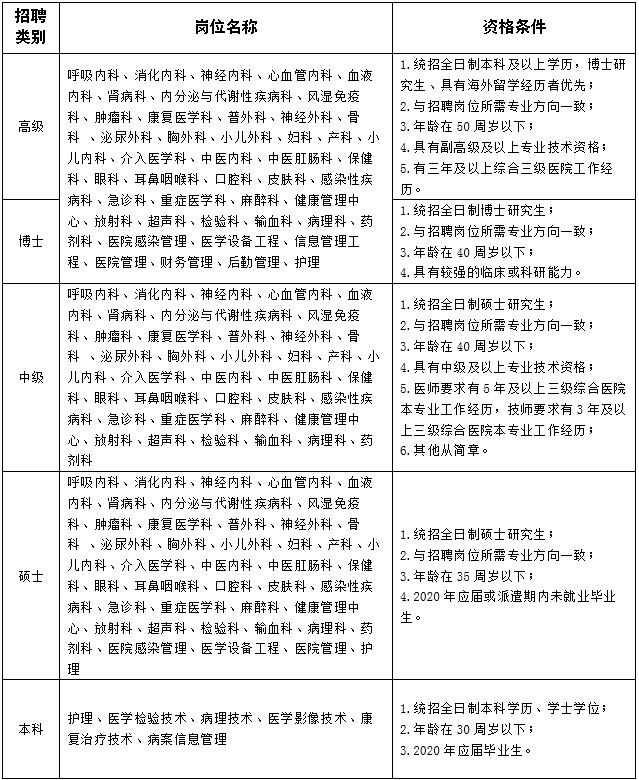 青岛好企业都在哪里招聘,青岛好的单位招聘