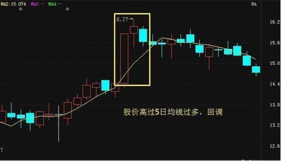 我是如何在股市亏掉一千万的,我是如何从亏损百万到盈利3000