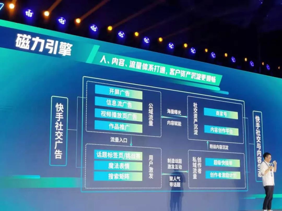快手智能营销系统,快手的商业模式关键业务是什么