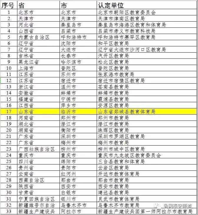 全国青少年校园足球特色学校名单,全国青少年足球特色学校名单
