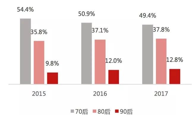 各大美妆品牌的兴起与发展史简述,美妆品牌的成长史是什么样的呢