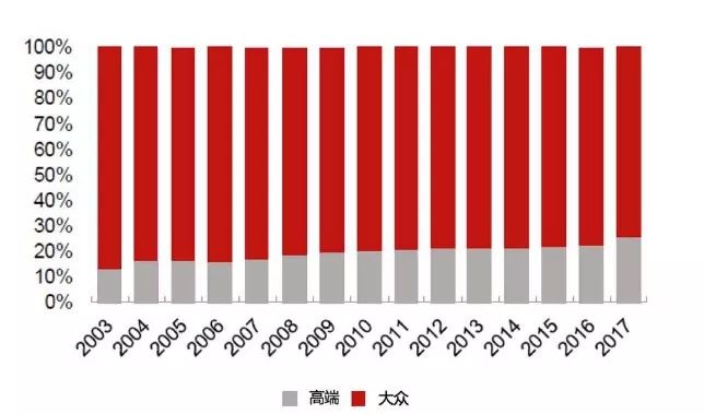 美妆品牌的成长史是什么样的呢,各大美妆品牌的兴起和发展史简述