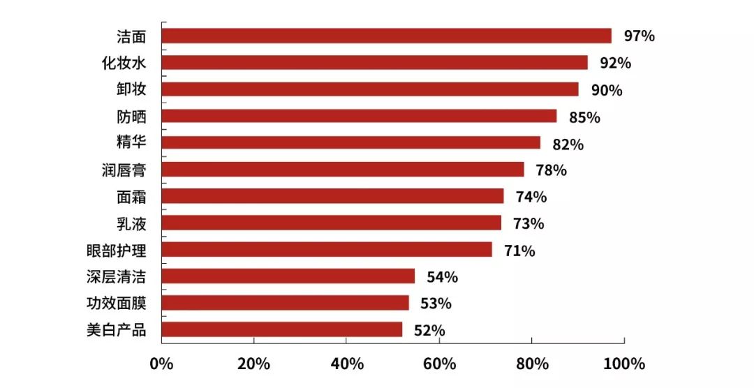 美妆品牌的成长史是什么样的呢,各大美妆品牌的兴起和发展史简述