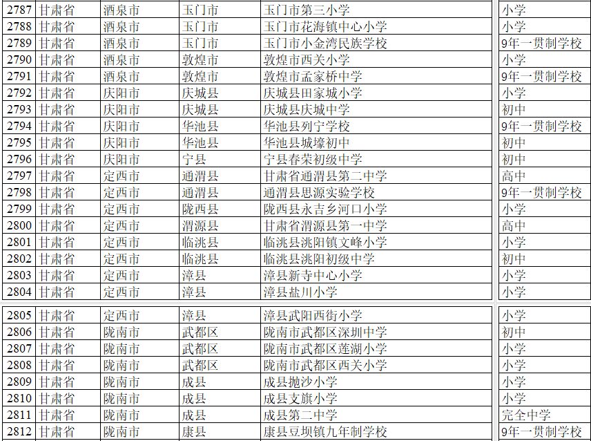 天水所有学校名单,天水市小学学校排名榜
