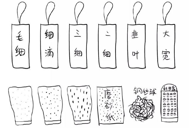 听说李现要来东北搓澡！小编必须给他安排明白儿的