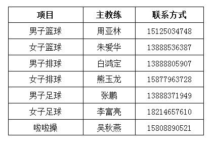 云南工程职业学院校招,云南工程职业学院报名